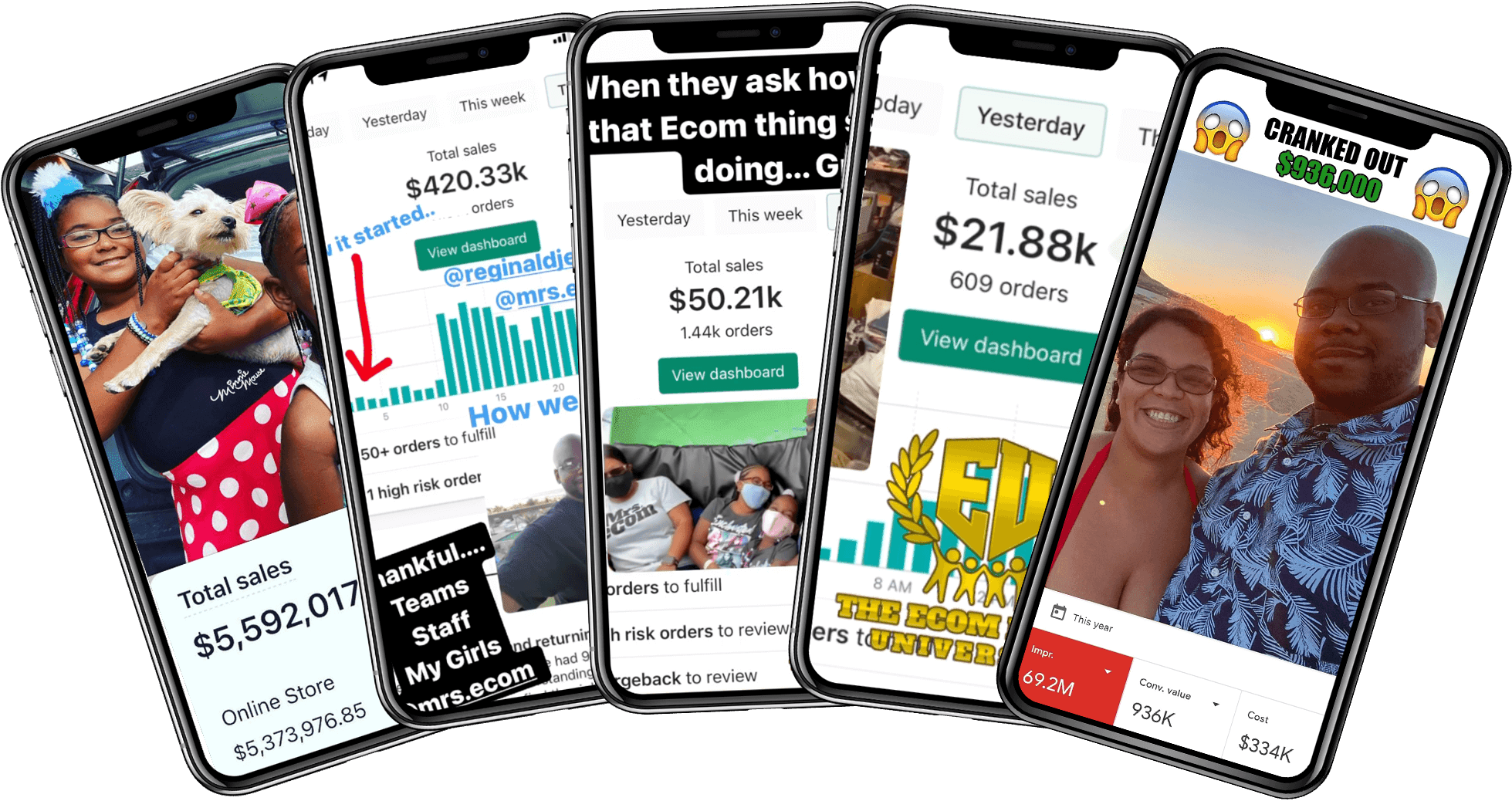 Student revenue dashboards